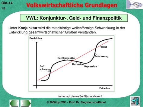 Ppt Vwl Konjunktur Geld Und Finanzpolitik Powerpoint Presentation