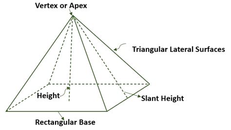 Rectangular Pyramid Visual Fractions