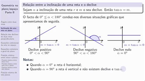 Geometria No Plano Espaço Aula 11 Inclinação De Uma Reta No Plano