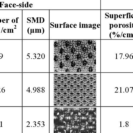 description   fabrics    substrate material