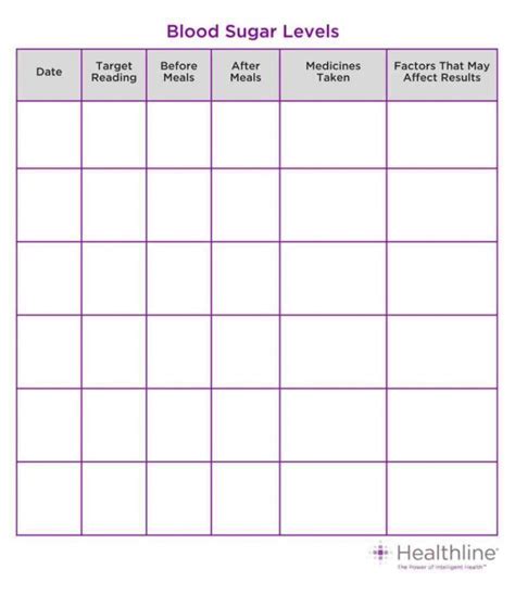 Glucose Chart Printable