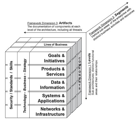 EA³: A Primer | QualiWare Center of Excellence