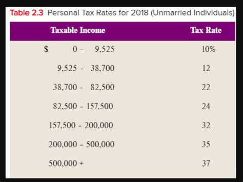 Tax Rate Tables 2018 Cabinets Matttroy