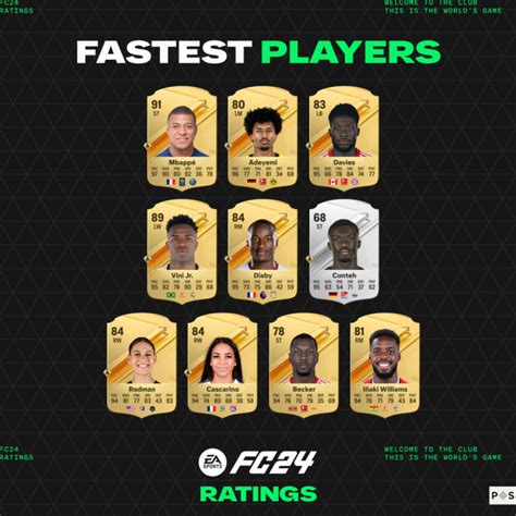 Ea Fc 24 Fastest Players In Fut Video Games On Sports Illustrated