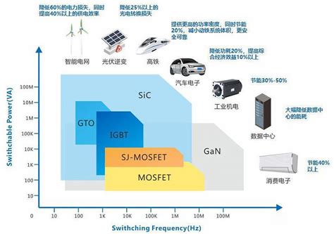 碳化硅（sic）是什么？