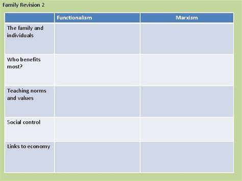 Family Revision 1 Key terms review BEANPOLE FAMILY