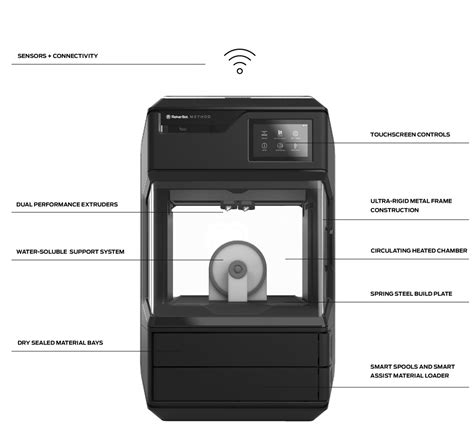 Makerbot Method And Method X Tech Labs