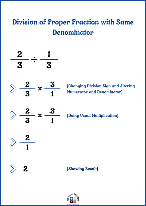 Free Dividing Fractions With The Same Denominator Worksheet