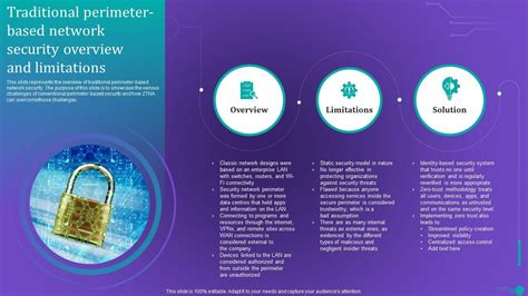 Ztna Traditional Perimeter Based Network Security Overview And