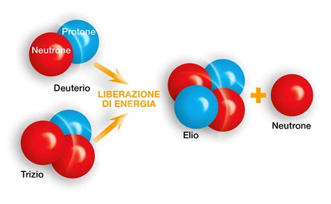 Il Grande Passo Avanti Nella Fusione Nucleare Focus It