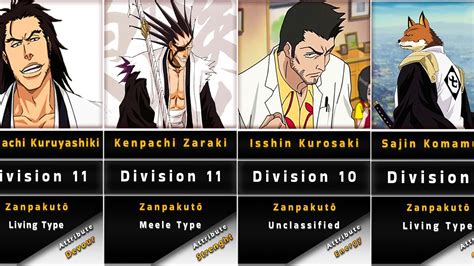 Bleach Original Gotei Captains Names At Albert Jordan Blog