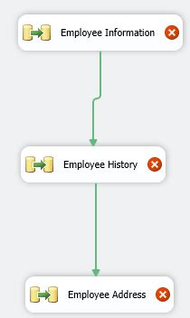 Daynight Data Transfer From SQL Server To CRM 2011 Using CozyRoc SSIS