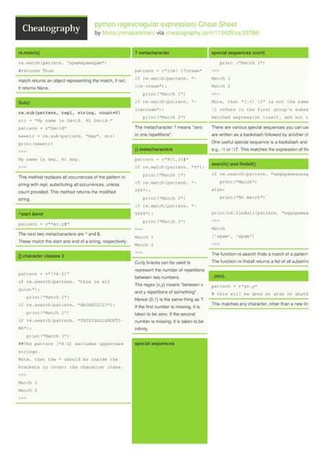 Regex Cheat Sheet Zeekesil