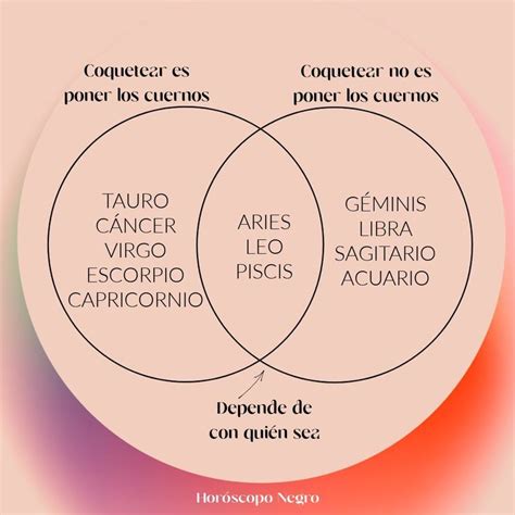 Horoscopo Negro On Instagram Son Cuernos O No Signo G Minis