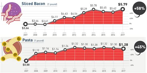 Grocery Prices By State 2024 - Kip Rosaleen