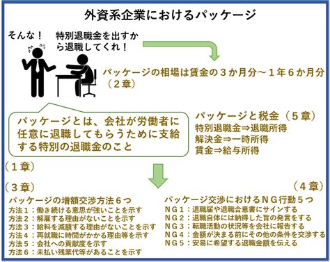 外資系の退職勧奨（リストラ）パッケージとは？相場と6つの交渉方法 外資系労働者特設サイトbyリバティ・ベル法律事務所