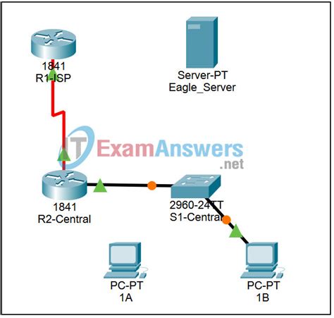 1 7 1 Packet Tracer Skills Integration Challenge Answers