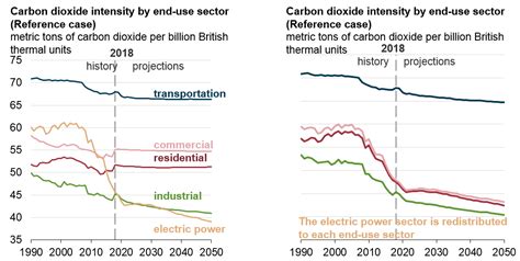 Eias Annual Energy Outlook