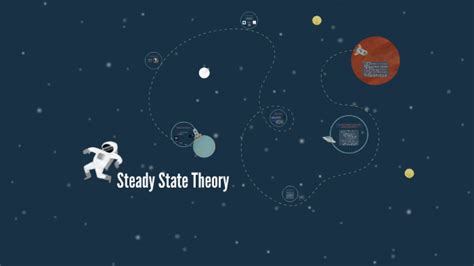 Steady State Theory by Josie Kelly on Prezi