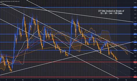 VIX Index Charts and Quotes — TradingView