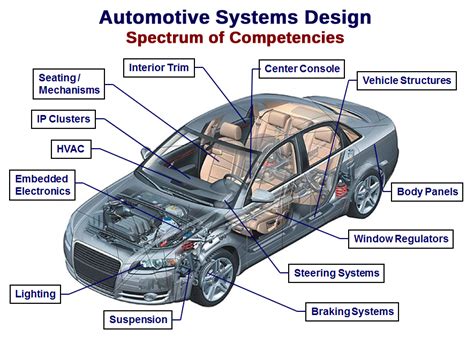 Advanced Engineering Design Company In Michigan Intent Design