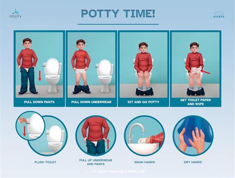 amazoncom potty training visual aid  autism toddler visual