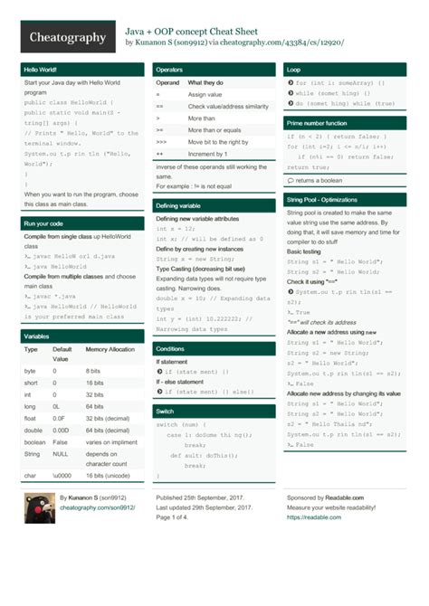 Java Interview Cheat Sheet