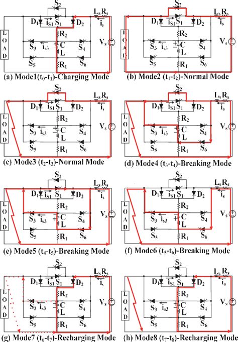 Figure 1 From Novel Bidirectional Dc Solid State Circuit Breaker With