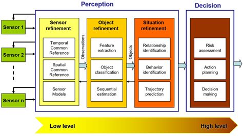 Sensors Free Full Text Deep Learning Sensor Fusion For Autonomous