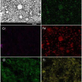 Sem Eds Analysis Showing Elemental Mapping Analysis Of The Carbothermic