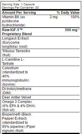 Raw Igf Review Supplements Tested