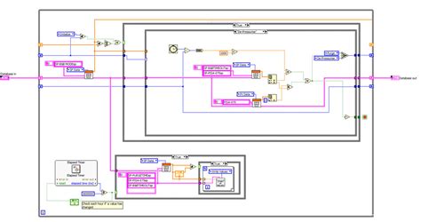 National Instruments Labview Specialist Pro Control