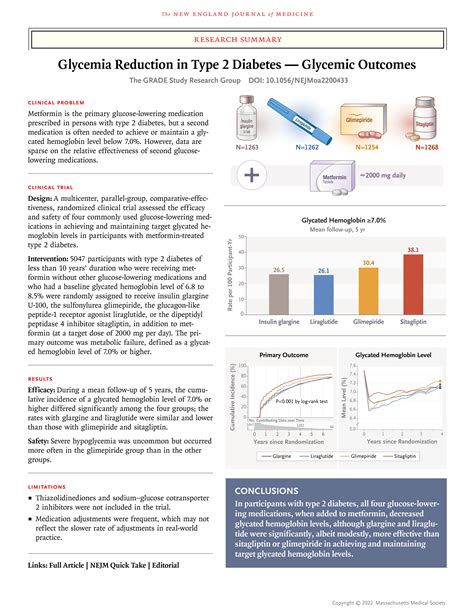 Glycemia Reduction In Type Diabetes Glycemic Outcomes Nejm