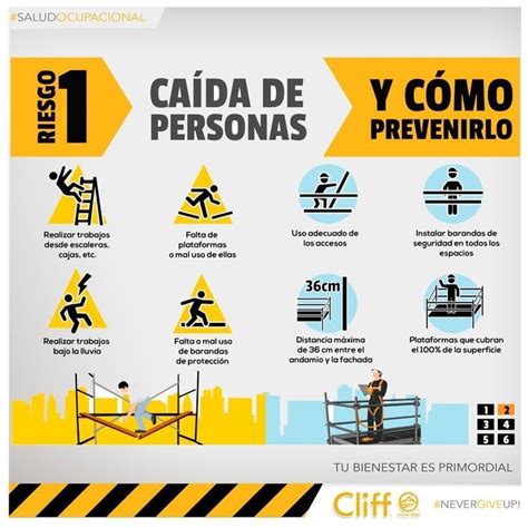 Prevencion De Riesgos Seguridad Industrial Higiene Y Seguridad En El