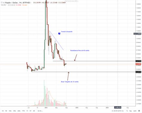 XRP Price Analysis XRP Prices Lags As Technicals And Fundamentals Diverge