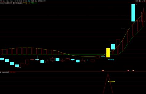〖突破妖股〗主图副图选股指标 指标在手 妖股我有 专为抓妖股设计 不加密 无未来 通达信 源码通达信公式好公式网
