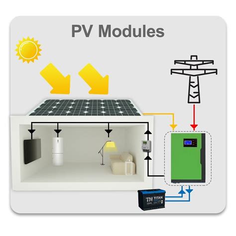 Invertor Solar Offgrid 48v 5 5kw 11kw Sinus Pur Cu Regulator Mppt 100a Targoviste • Olx Ro