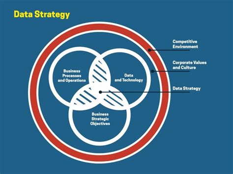 Data Driven Business The Ultimate Guide Cognopia