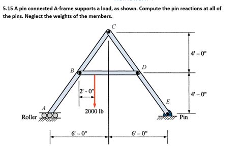 Solved Calculate The Forces In All Members Of The Trusses Shown