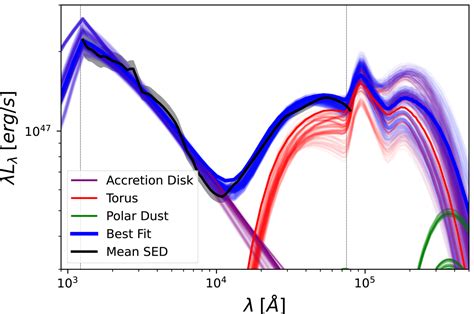 The Wissh Quasars Project Xi The Mean Spectral Energy Distribution