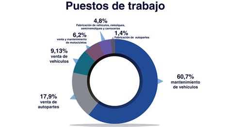 El Sector Automotor Está Listo Para Una Reapertura Segura Auto Magazine