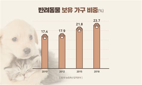 먹으면서 만든다 대형마트 바이어가 반려동물 사료를 먹는 이유 신세계그룹