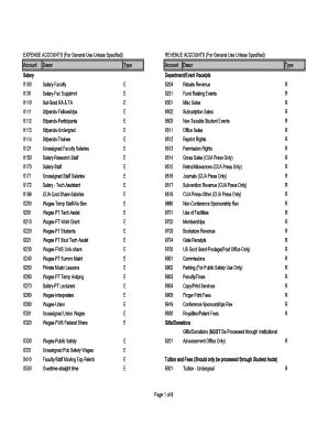 Fillable Online Treasurer Cua Available Account Codes Pdf Fax Email