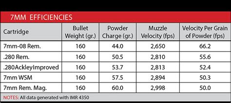 7mm Rem Mag Ballistics Table | Brokeasshome.com
