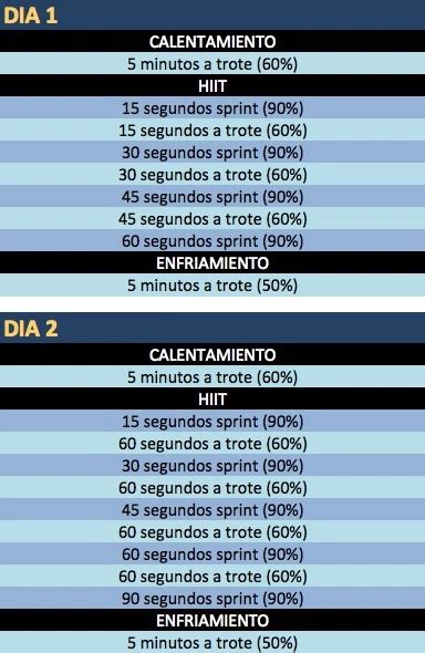 HIIT Para Mejorar La Resistencia Y Quemar Grasa