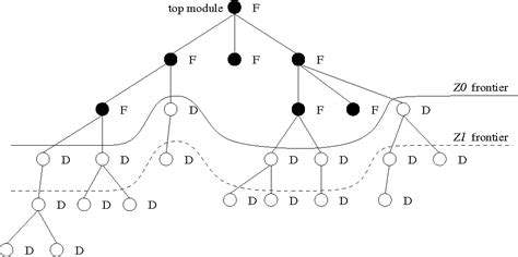 Figure Iii From Timing Aware Partitioning For Multi Fpga Based Logic