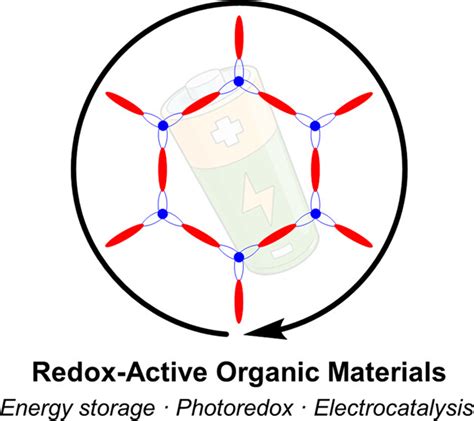 Redox Active Organic Materials From Energy Storage To Redox Catalysis