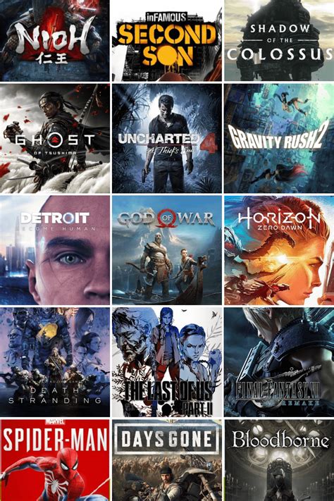 What is your favorite PS4 exclusive game ? : r/playstation