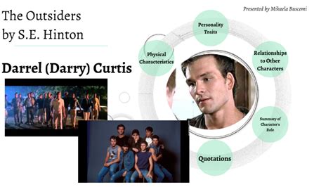 The Outsiders Characters Darry Curtis