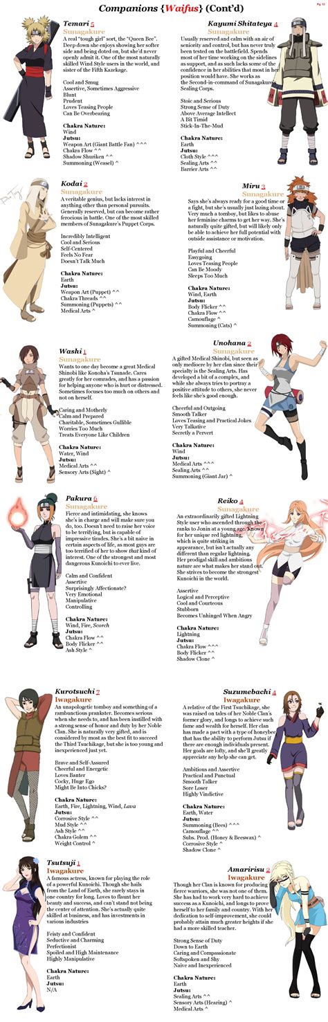 Naruto Cyoa By Apotheosis Image Chest Free Image Hosting And